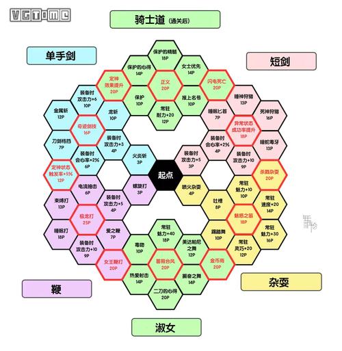 勇者斗恶龙11技能加点推荐:全面分析游戏技能搭配攻略