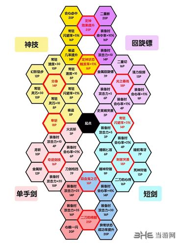 勇者斗恶龙11怎么加点比较好:职业技能加点攻略