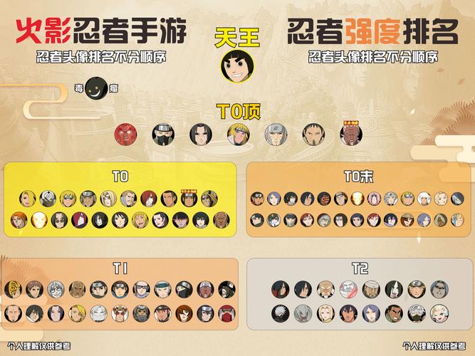 火影忍者相约减负季选哪个忍者
