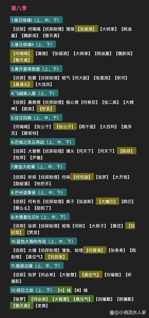 《明星大侦探》游戏攻略