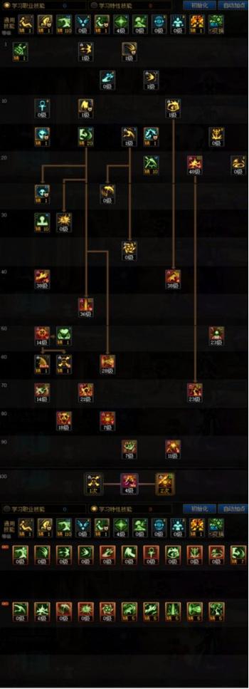 dnf复仇者pk加点攻略