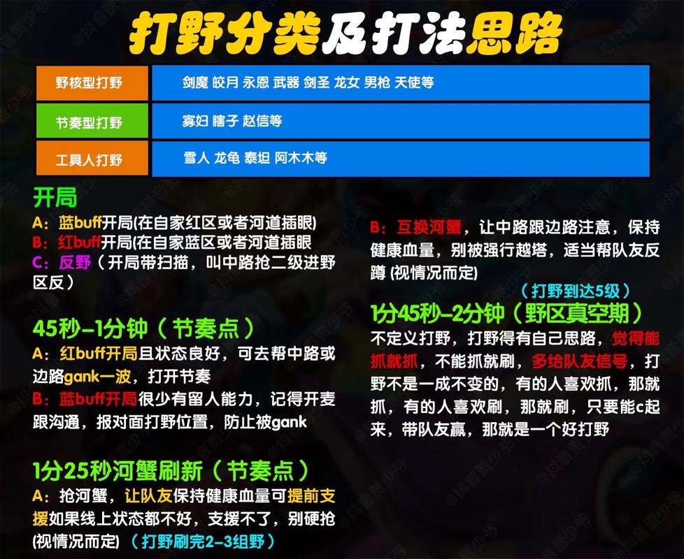 英雄联盟手游怎么定位战区