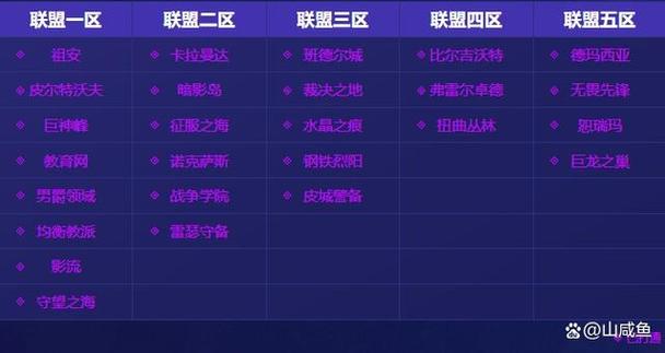 lol手游战区在哪里英雄联盟战区分类