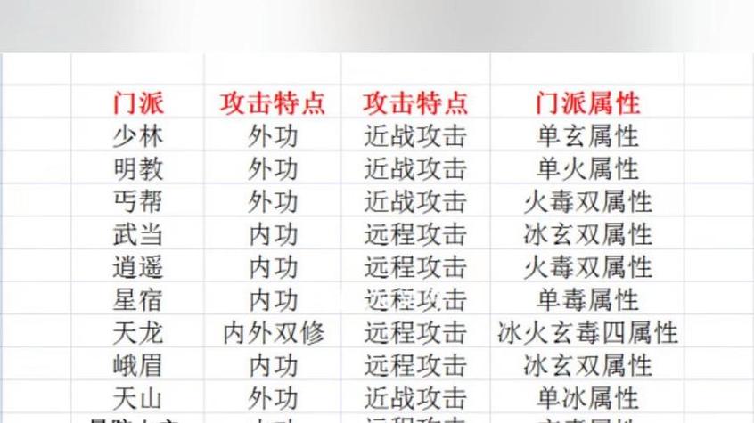 天龙八部3所有武魂技能的名字?要全的!!!