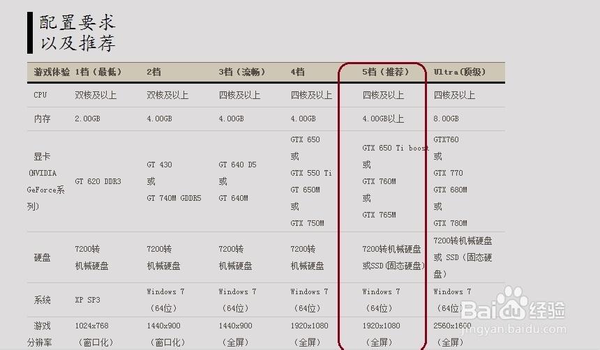 剑灵需要什么电脑配置