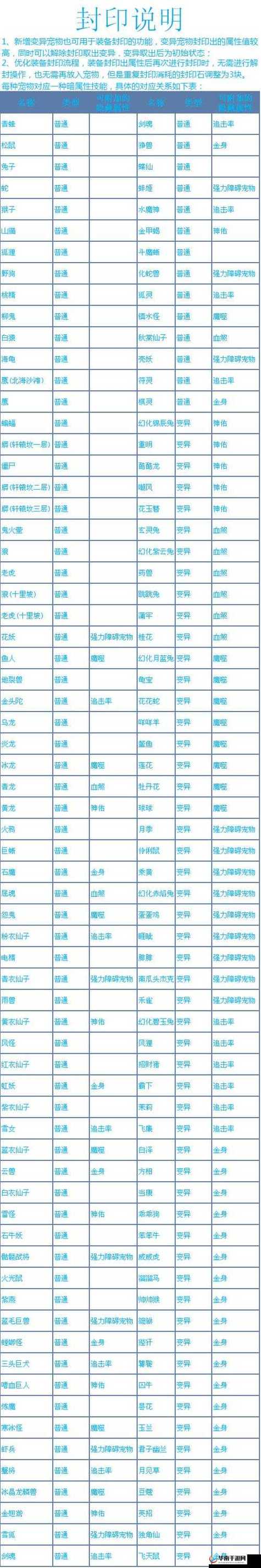 问道手游强火法伤害怎么计算