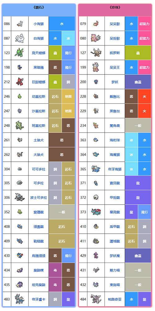 口袋妖怪钻石各种属性最强精灵