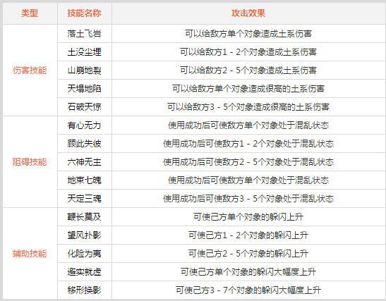 问道手游土系加点怎么加_问道手游土系加点详细介绍