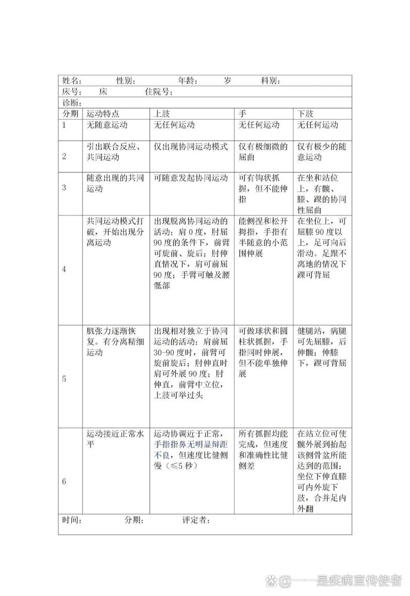体适能评定与动作技能评定的异同点