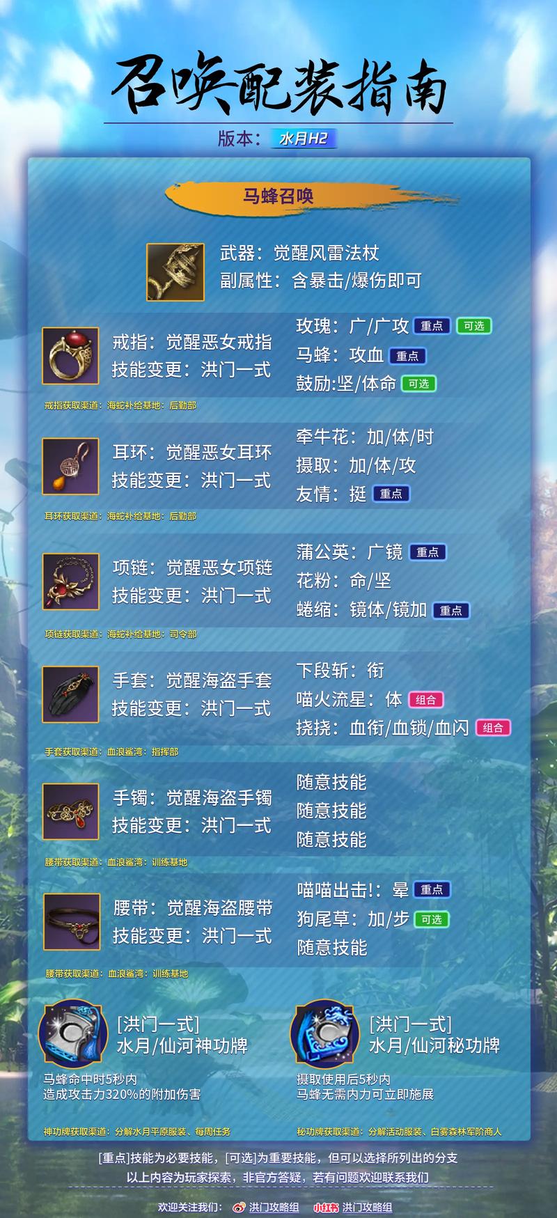 剑灵饰品狗粮哪里刷