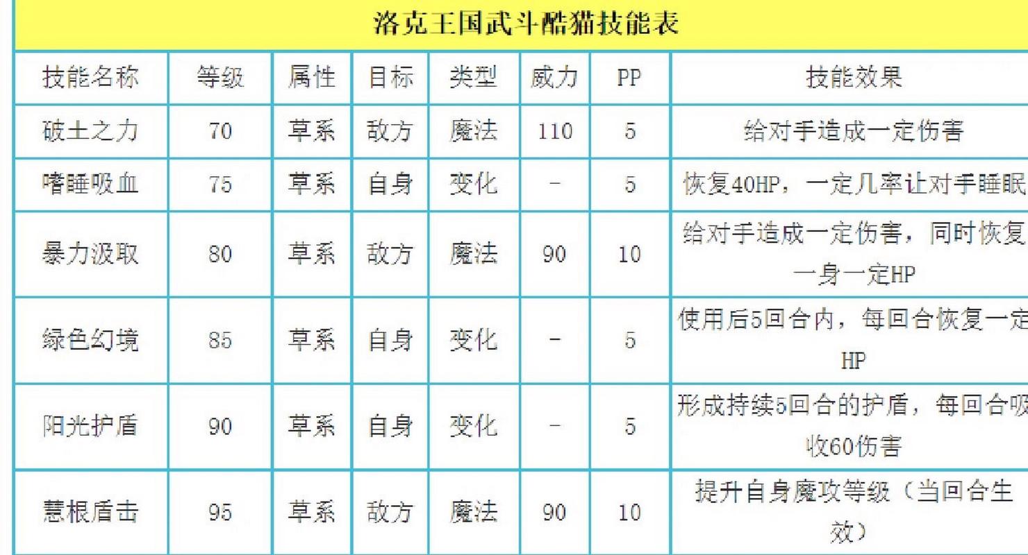 为什么现在武斗酷猫没有催眠粉了