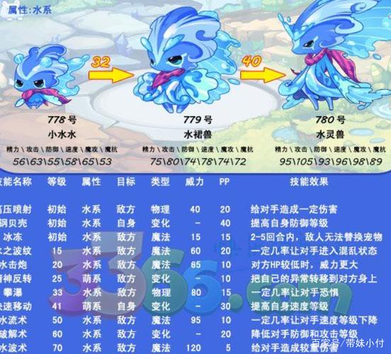 为什么阿亮学长会喜欢小水