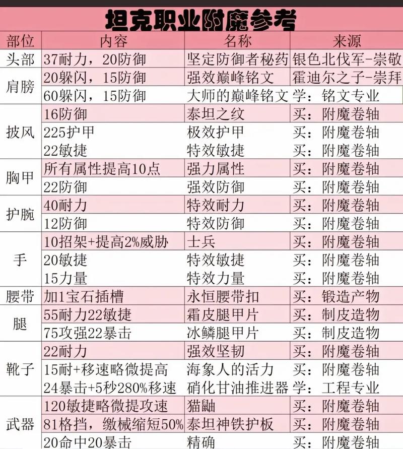 魔兽世界我附魔350了,怎么冲到375?