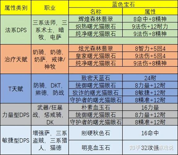 魔兽世界附魔1-300怎么冲最省钱,大概要多少G