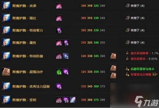 魔兽世界小白最快冲附魔,求详解