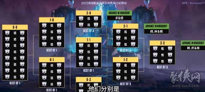 lol全球总决赛中国有几支队伍