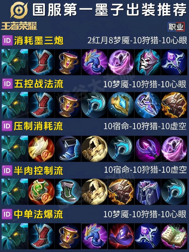 墨子在低端局的游戏胜率为什么这么高介绍_墨子在低端局的游戏胜率为什么...