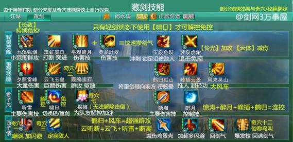 剑网3指尖江湖2.0藏剑重剑技能大全