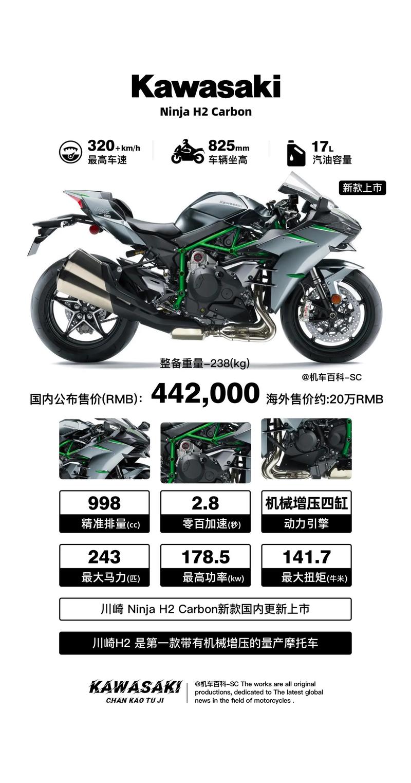 川崎h2多少钱一辆