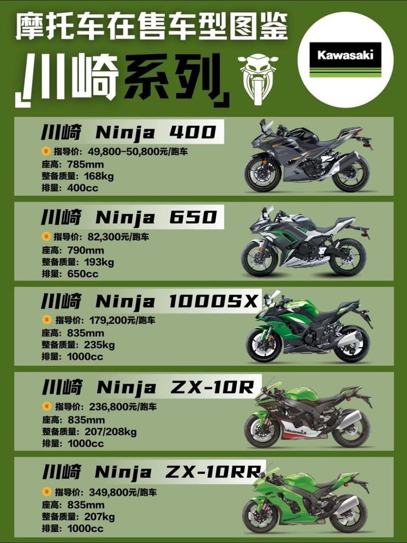 川崎摩托车多少钱一辆