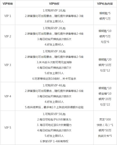 三国杀online需要交钱吗?