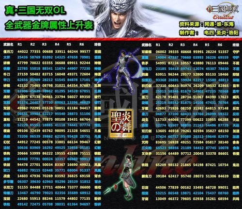 真三国无双ol简易改造一次攻击要多少钱?