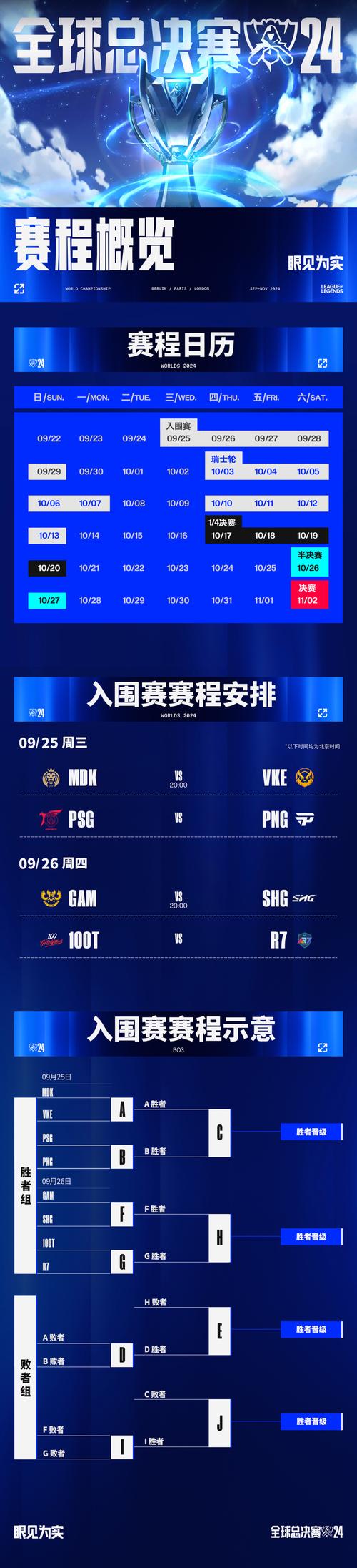 LOL召唤师你的光辉时刻是wcg吗?