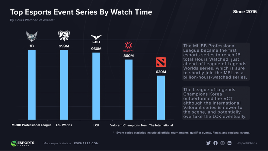 wcg2013lol(英雄联盟全球总决赛)