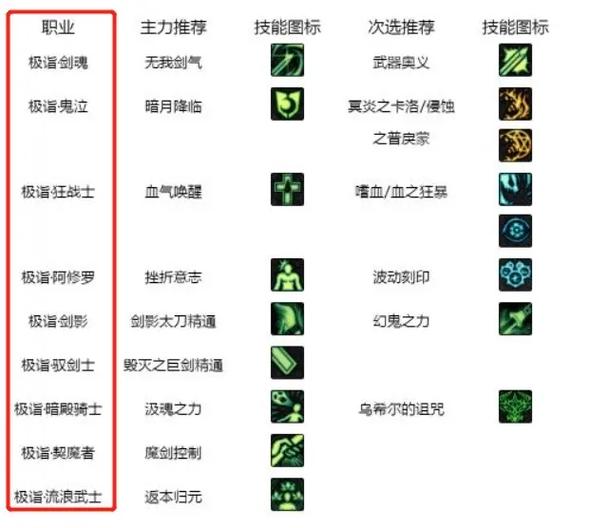 剑魂白金徽章选什么