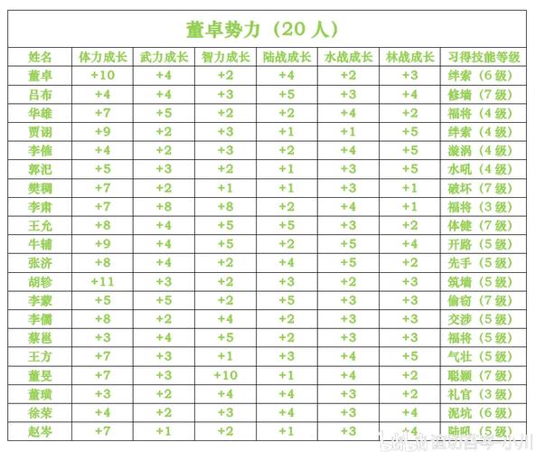 富甲天下4武将技能怎么用?