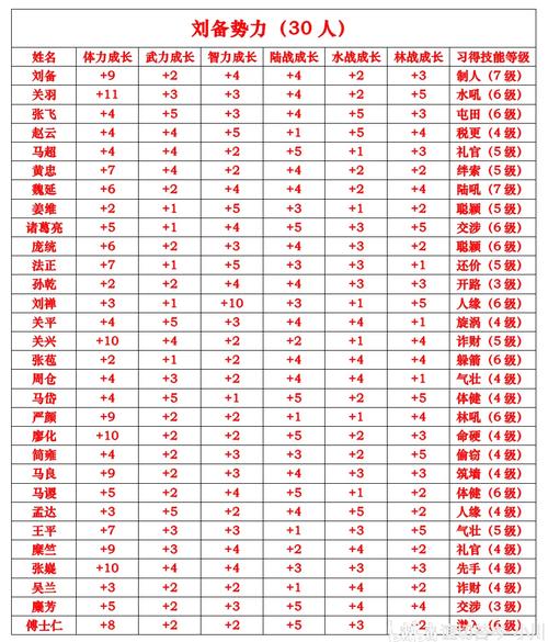 主公篇攻略富甲天下4