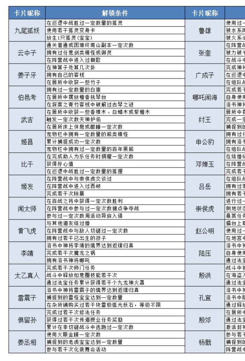 问道手游120人物飞升在哪里