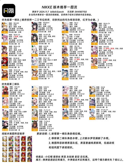 光明大陆巡林客技能详细讲解