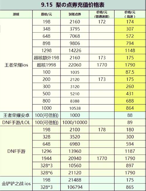 折扣手游的充值渠道可信吗?不会是骗子吧?