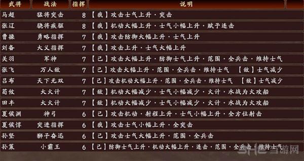 三国志13哪些战法比较强