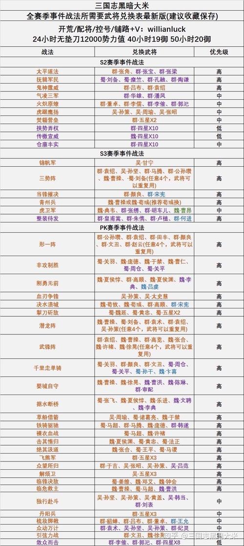 《三国志13》战法组合推荐