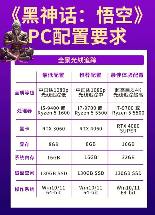 玩大作电脑要哪些配置玩游戏电脑配置什么最重要