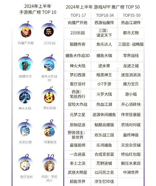 人气手游排名榜前十名