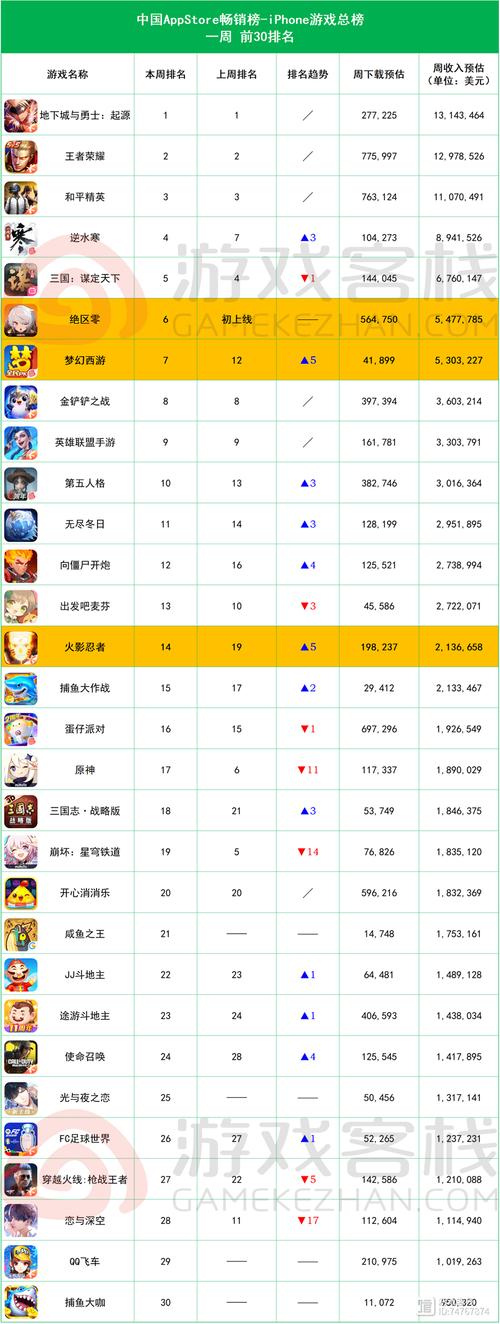 诺亚之心可以搬砖嘛