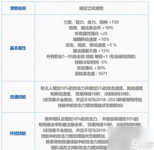 DNF的宠物怎么领取获得?