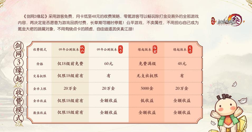 剑网三收费方式咋样的?