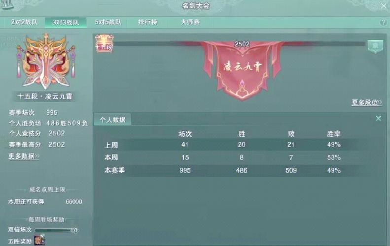 剑网三如果不花太多的钱,能玩的好吗?