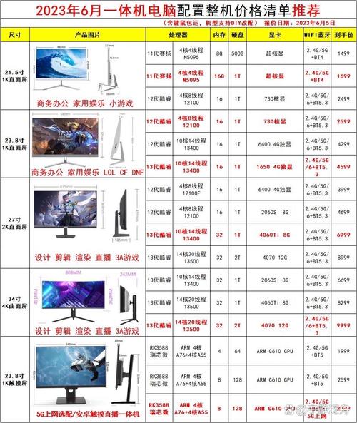 想配置一台3000左右的电脑,主要玩lol.cf之类的游戏?