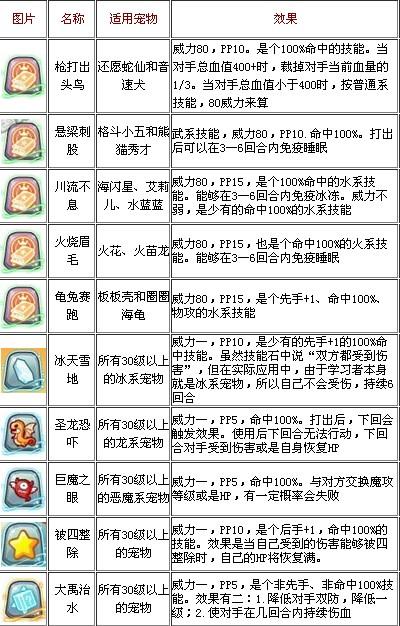 洛克王国培育宠物时如何舍弃技能