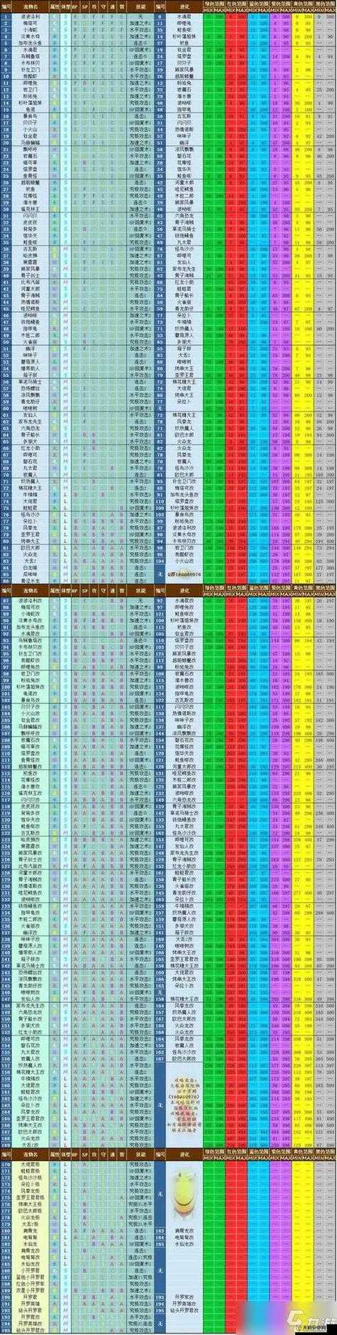 问道宠物点化成长列表图问道手游宠物点化费用表