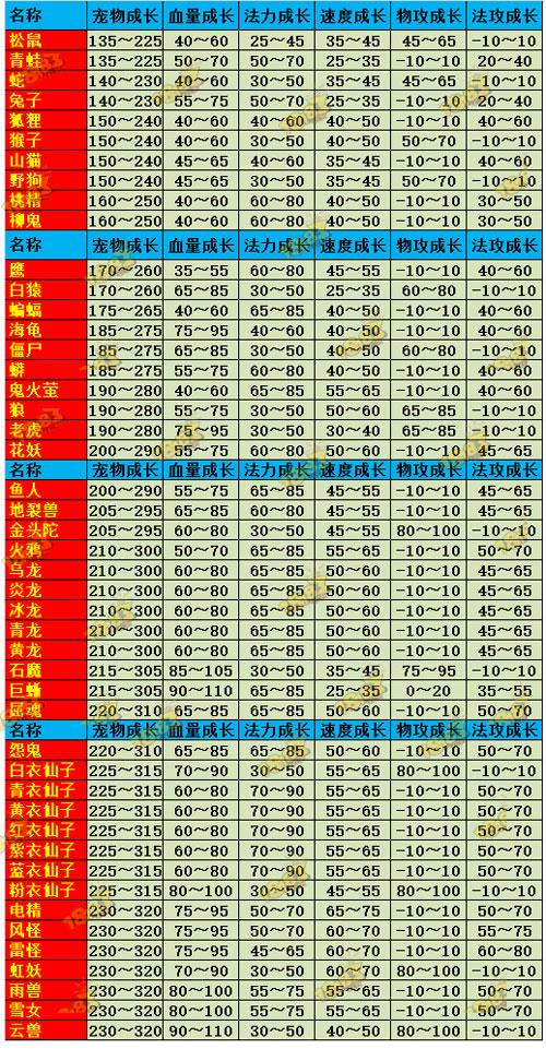 问道手游变身卡哪个更好