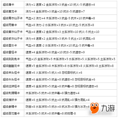 问道手游什么变异比较好