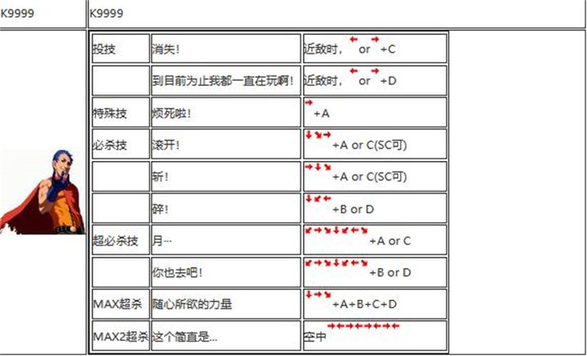 拳皇13出招表大全