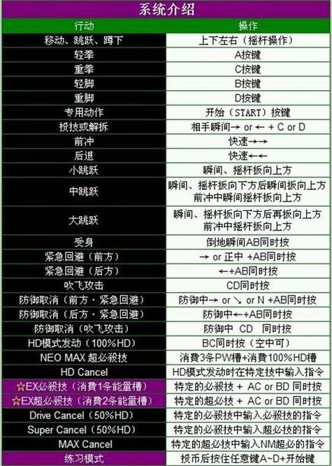 拳皇97键盘出招表大全