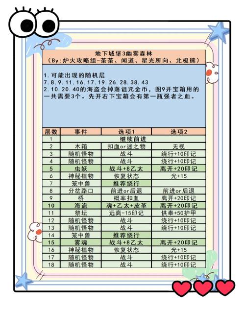 不思议地下城第三百层需要多少级?